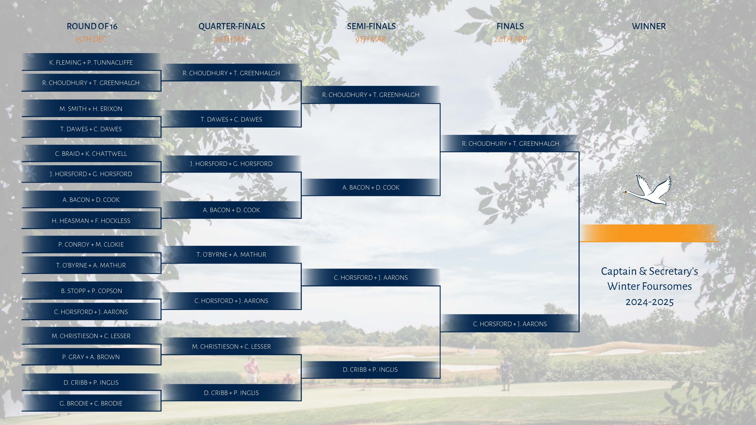 Winter Foursomes Finals Leaderboard